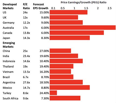 hermes emerging markets|list of emerging markets 2023.